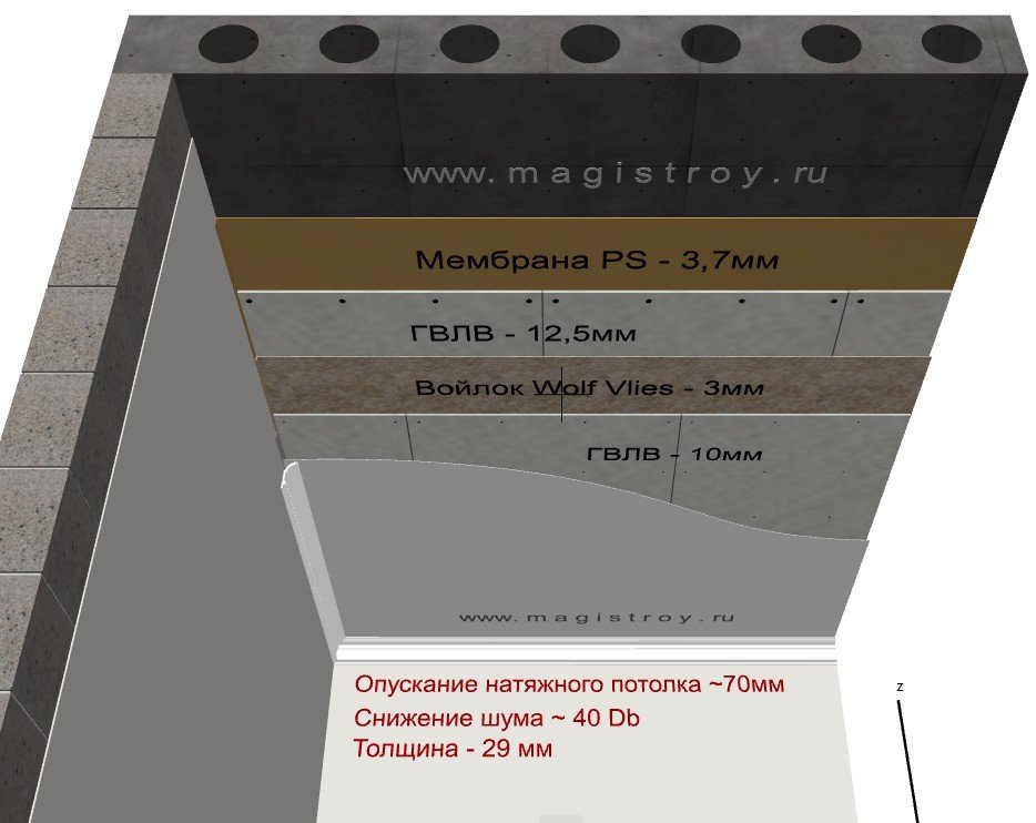 Бескаркасная шумоизоляция (звукоизоляция) потолка Бескаркасная шумоизоляция (звукоизоляция) потолка
